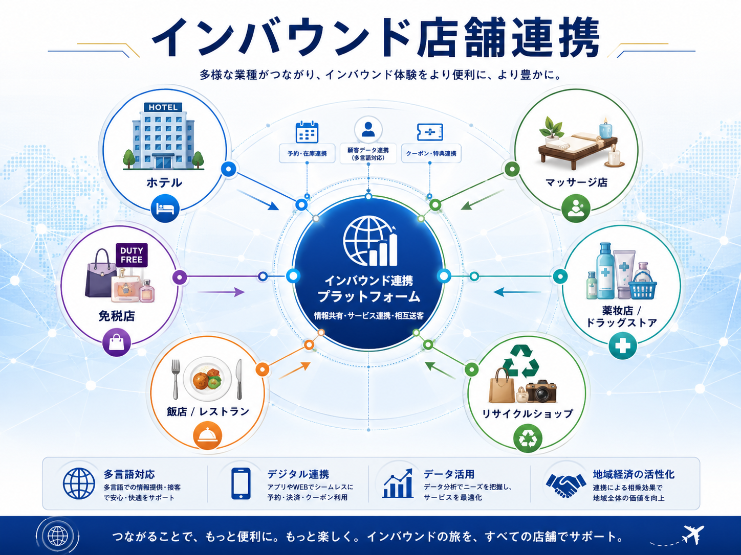 インバウンド店舗連携