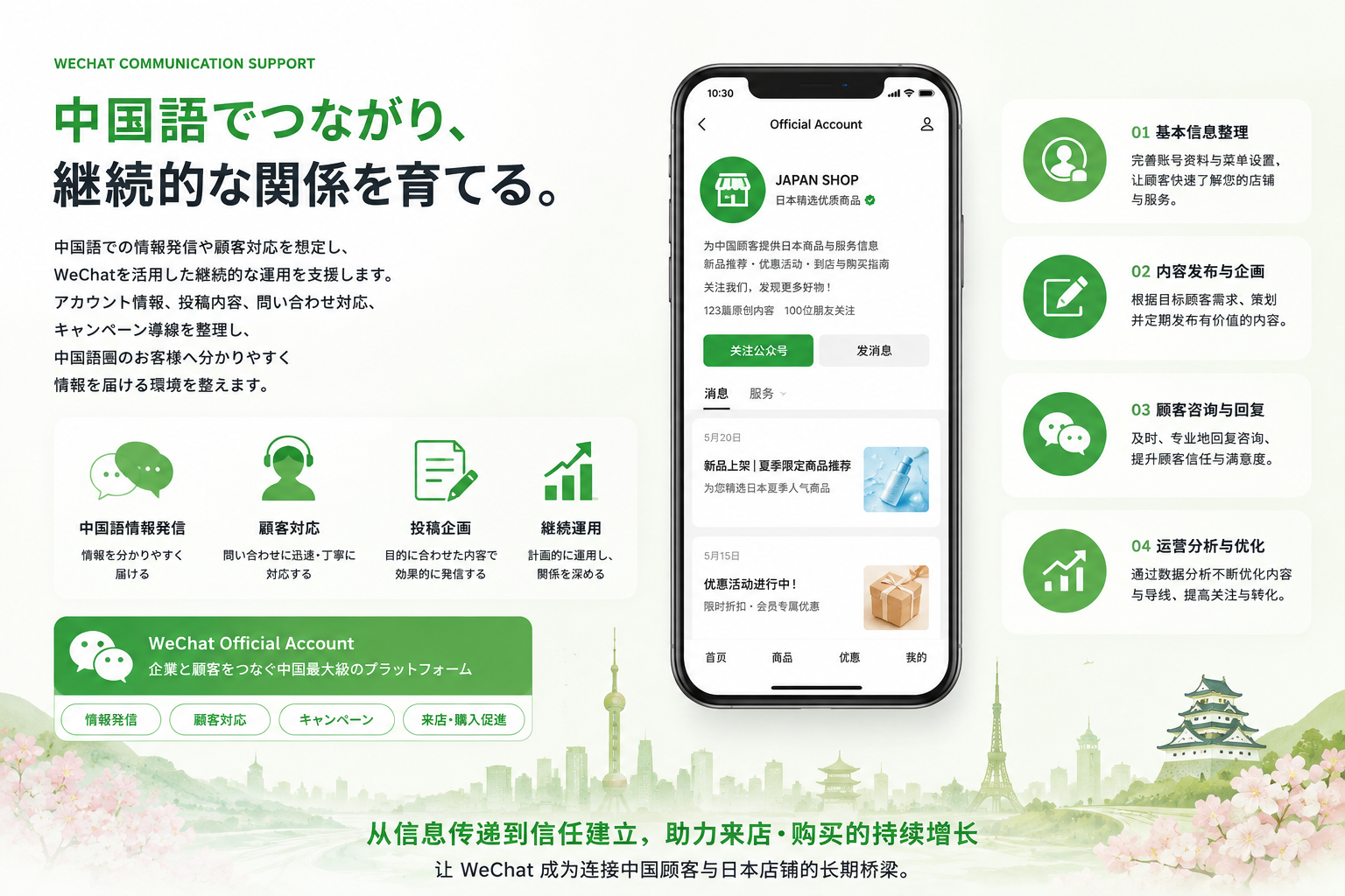 WeChat運用支援のイメージ